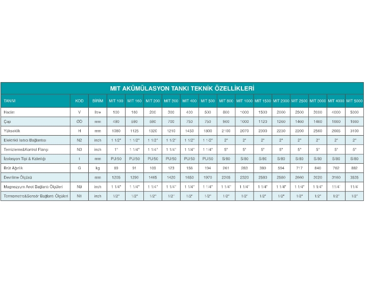 MIT 100 LT (LİTRE) AKÜMÜLASYON TANKI