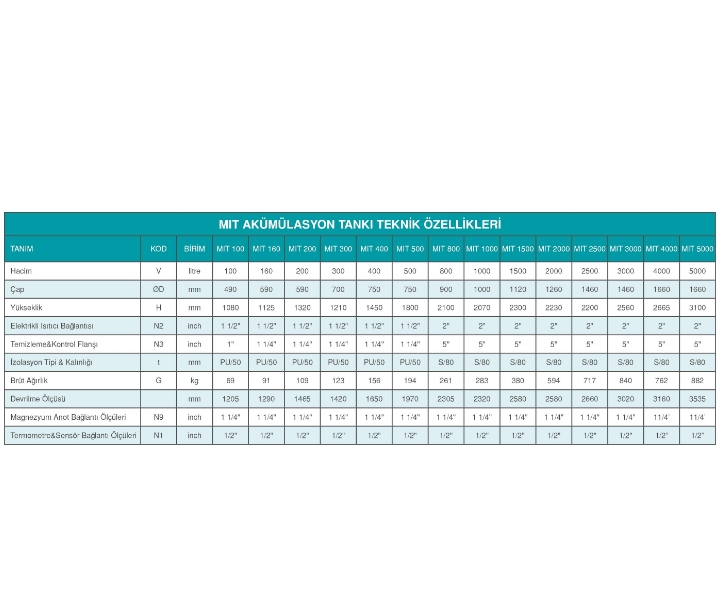 MIT 160 LT (LİTRE) AKÜMÜLASYON TANKI