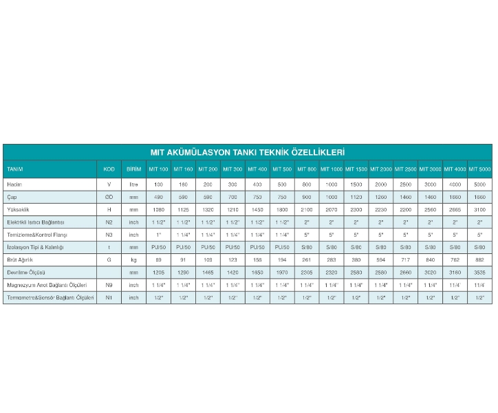MIT 300 LT (LİTRE) AKÜMÜLASYON TANKI