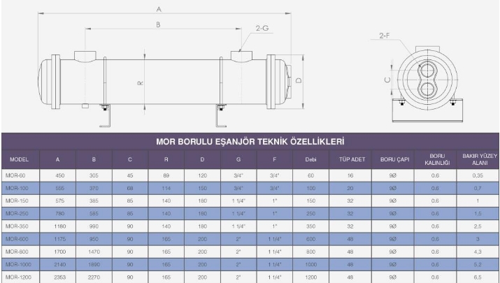 MIT MOR-60 BAKIR BORULU EŞANJÖR