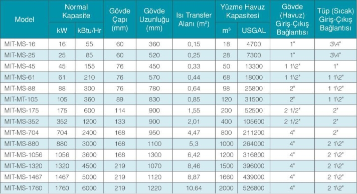 MIT MS-88 BORULU HAVUZ EŞANJÖR