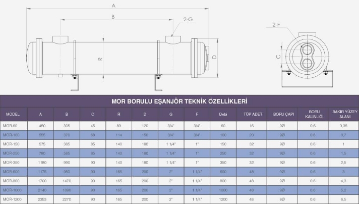 MIT MOR-150 BAKIR BORULU EŞANJÖR