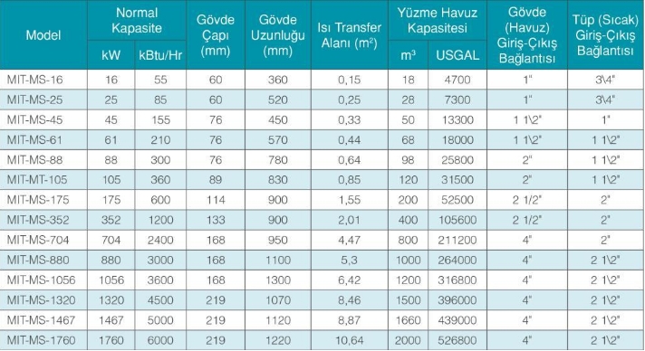 MIT MS-105 BORULU HAVUZ EŞANJÖR