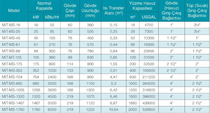 MIT MS-16 BORULU HAVUZ EŞANJÖR