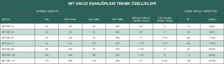 MIT MS-352 BORULU HAVUZ EŞANJÖR