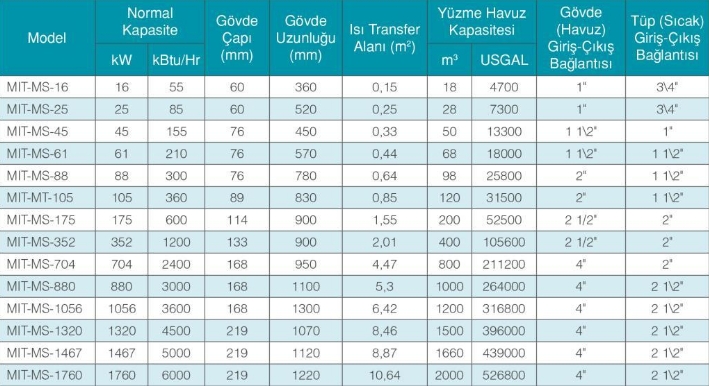 MIT MS-45 BORULU HAVUZ EŞANJÖR