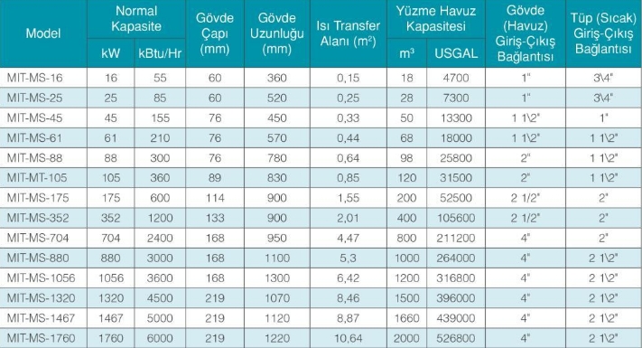 MIT MS-61 BORULU HAVUZ EŞANJÖR