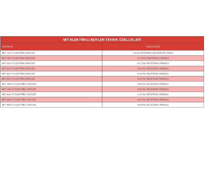 MIT 100 LT ELEKTRİKLİ BOYLER 1X3 KW REZİSTANS (AÇ/KAPA BUTONLU)