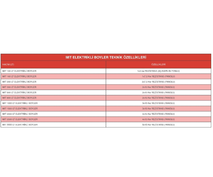 MIT 160 LT ELEKTRİKLİ BOYLER 1X7,5 KW REZİSTANS (PANOLU)