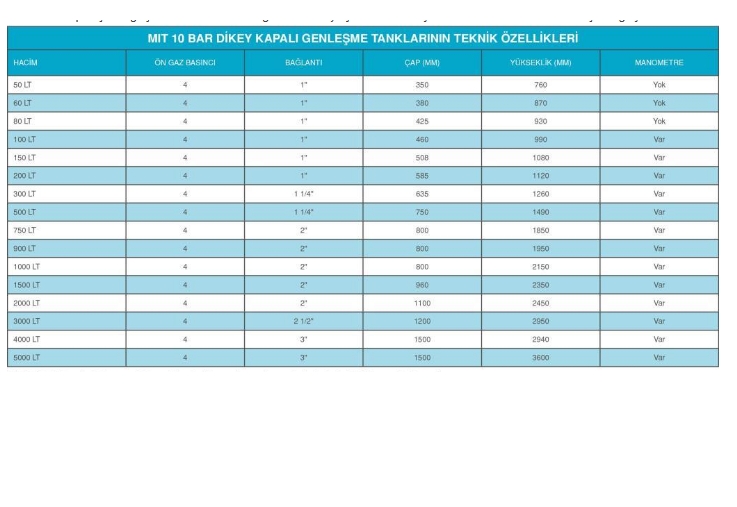 MIT 100 LT DİK AYAKLI MANOMETRELİ HİDROFOR GENLEŞME TANKI-10 BAR