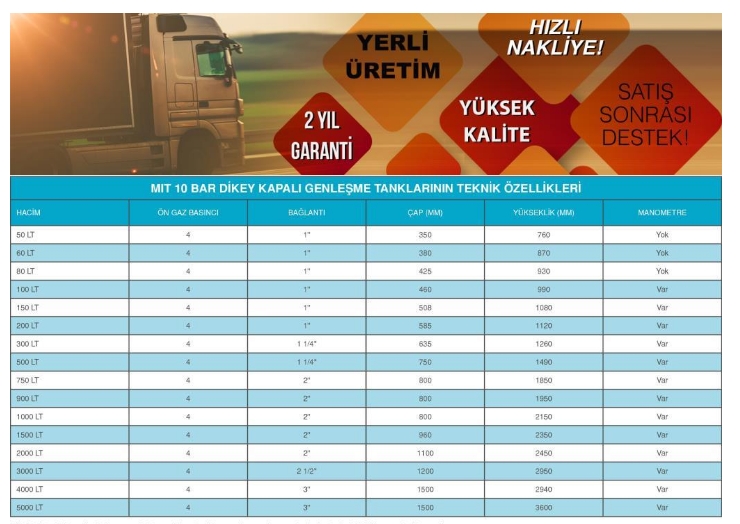 MIT 500 LT DİK AYAKLI MANOMETRELİ HİDROFOR GENLEŞME TANKI-10 BAR