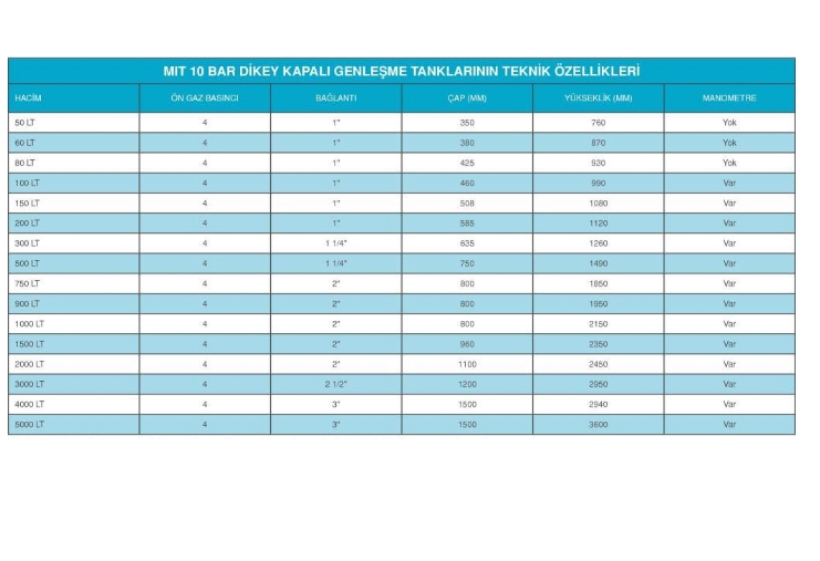 MIT 80 LT DİK AYAKLI HİDROFOR GENLEŞME TANKI-10 BAR