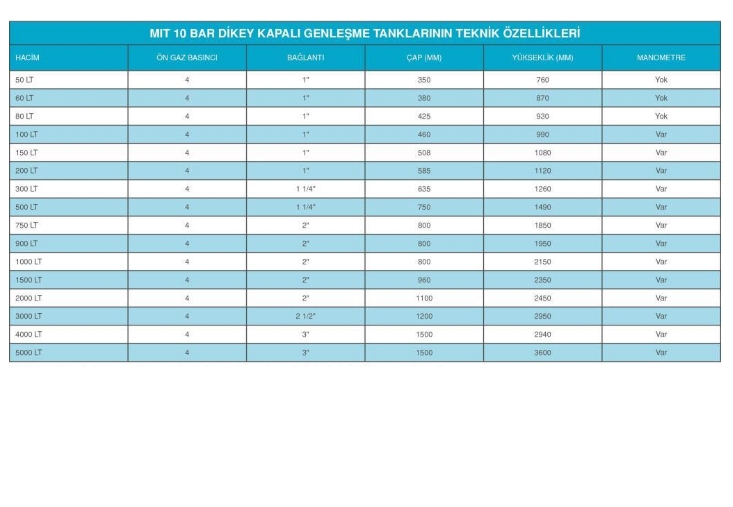 MIT 150 LT DİK AYAKLI MANOMETRELİ HİDROFOR GENLEŞME TANKI-10 BAR