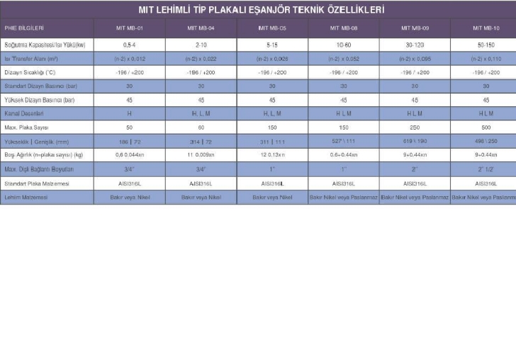 MIT MB-09 LEHİMLİ TİP PLAKALI ISI EŞANJÖR (30 PLAKALI)