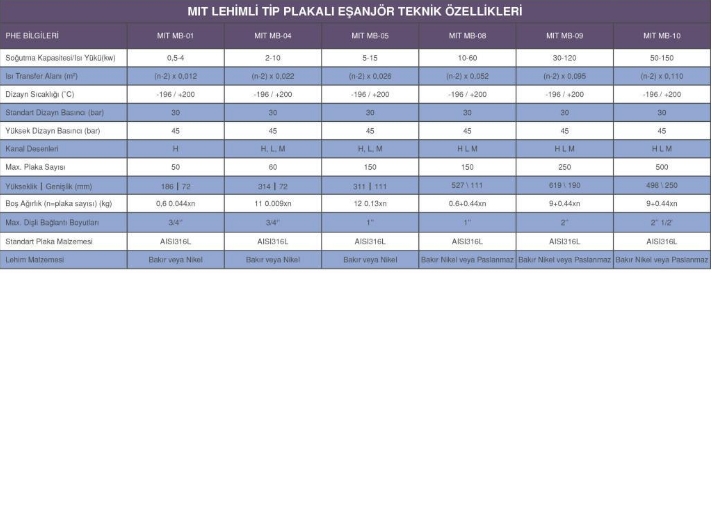 MIT MB-04 LEHİMLİ TİP PLAKALI ISI EŞANJÖR (12 PLAKALI)