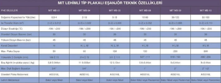 MIT MB-01 LEHİMLİ TİP PLAKALI ISI EŞANJÖR (14 PLAKALI)