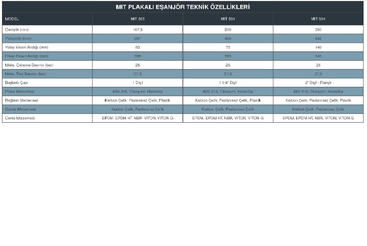 MIT 503 PLAKALI EŞANJÖR 20000 KCAL/H (5 PLAKALI)