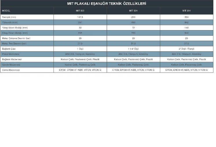 MIT 504 PLAKALI EŞANJÖR 100000 KCAL/H (15 PLAKALI)