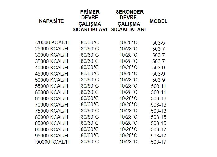 MIT 503 PLAKALI EŞANJÖR 20000 KCAL/H (5 PLAKALI)