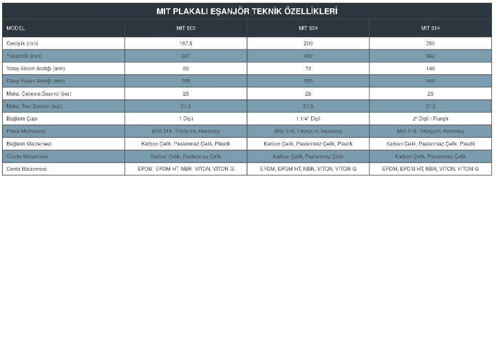 MIT 514 PLAKALI EŞANJÖR 250000 KCAL/H (11 PLAKALI)